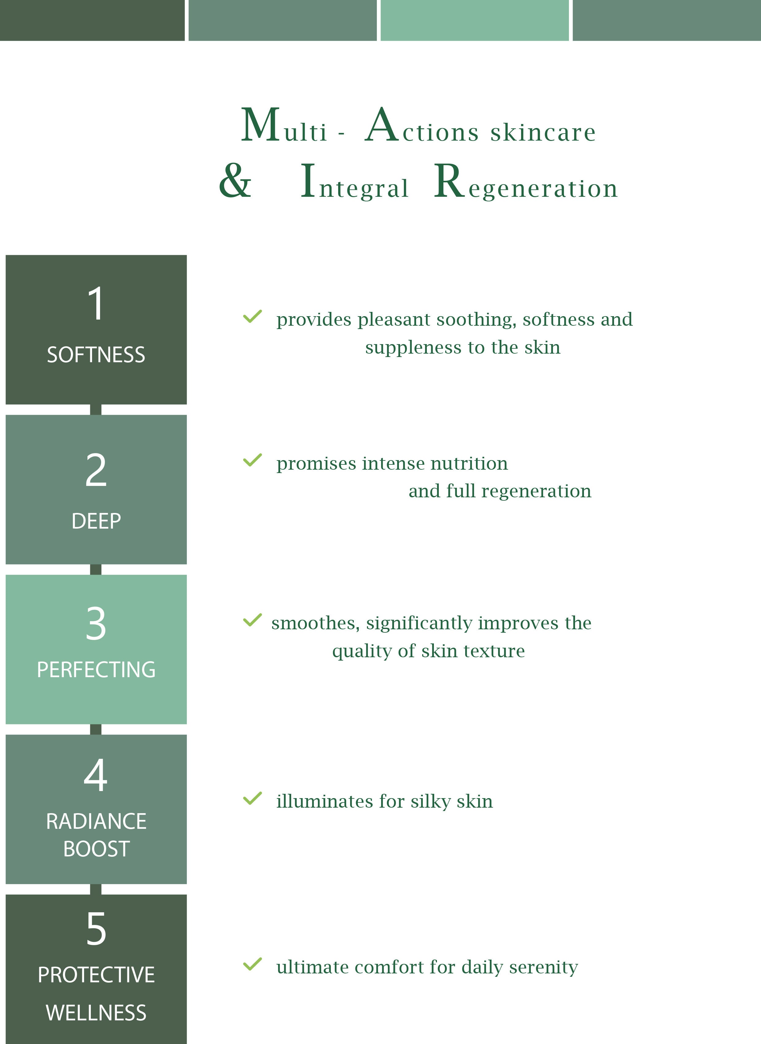 ANTIOXIDANT SET - Anti-aging skincare